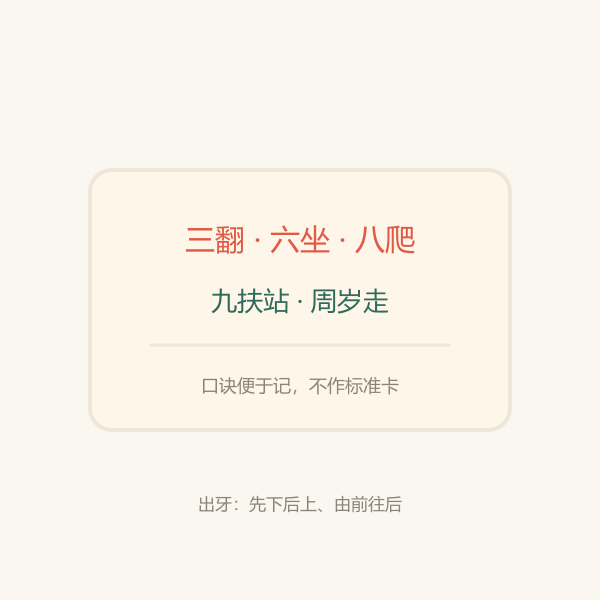 “三翻六坐八爬九扶站、周岁走”口诀卡片
