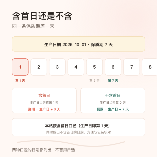 自然月口径与固定天数口径到期日对比示意图