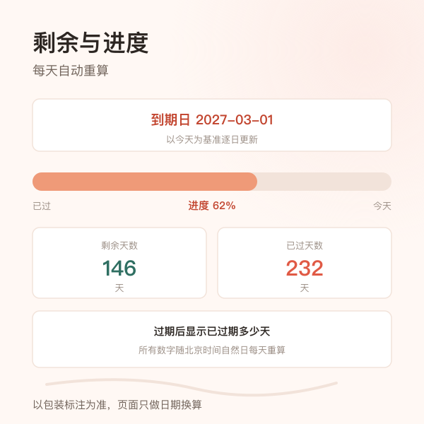未开封保质期与开封后使用期限取更早者的示意图