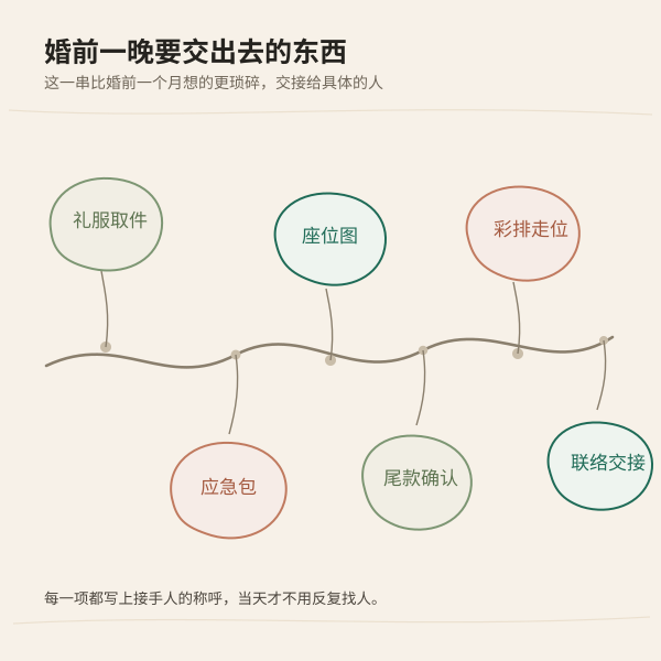 婚礼当天交接与时刻表插画