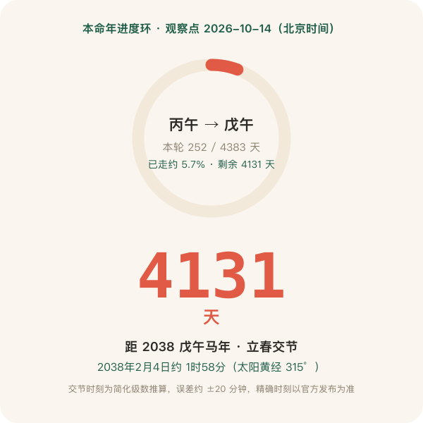 距 2038 戊午本命年立春倒计时卡片