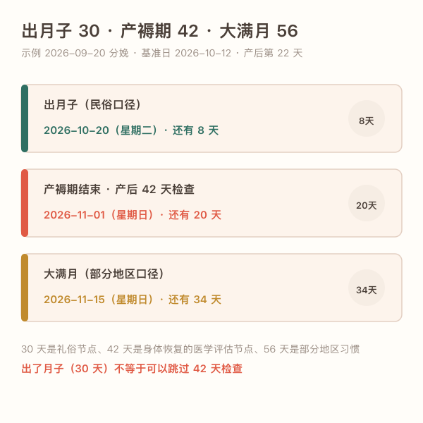 产后30天出月子与42天产褥期两种口径对照图