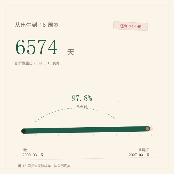 从出生到18周岁的天数进度示意