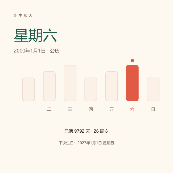 七天星期条示意图，出生日期落在其中一天