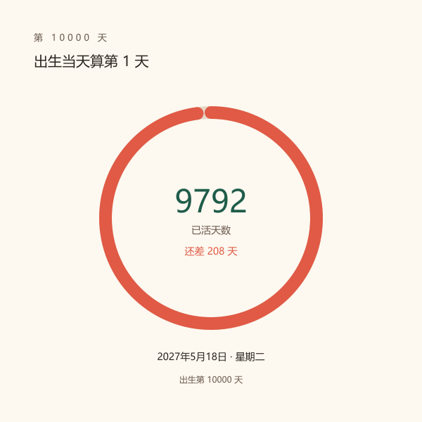 出生第10000天时间轴示意图，从出生当天开始计数