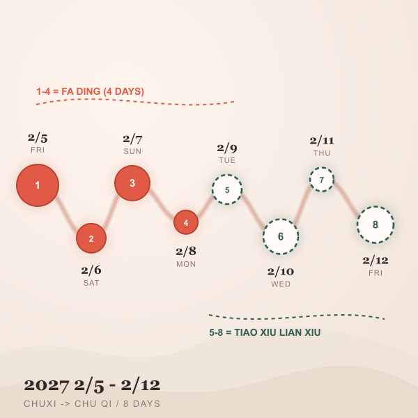 2027年春节除夕至正月初七假期时间轴