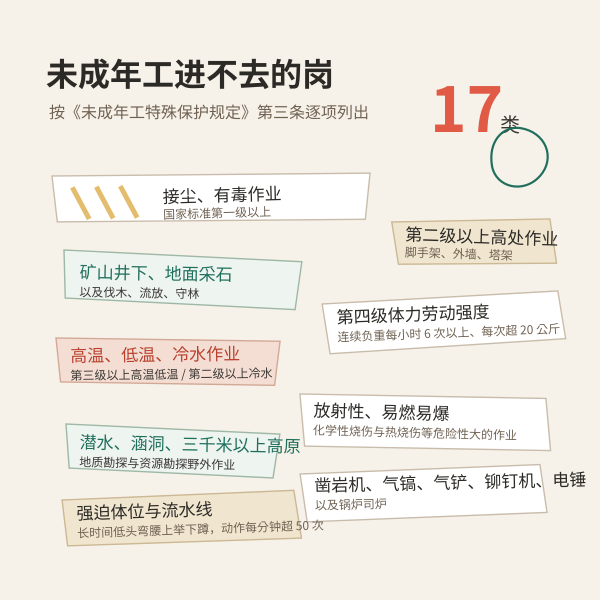 未成年工禁忌从事的劳动范围分组示意