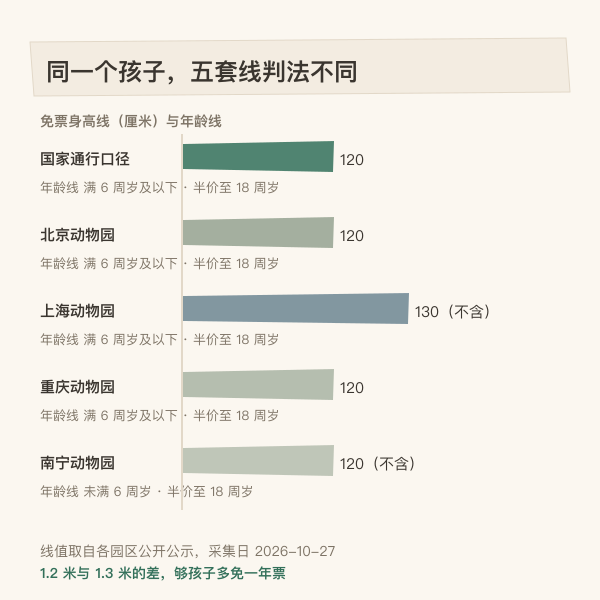 代表园区免票线对照