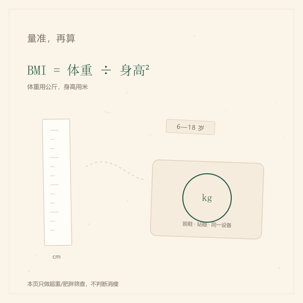 BMI公式和身高体重测量示意