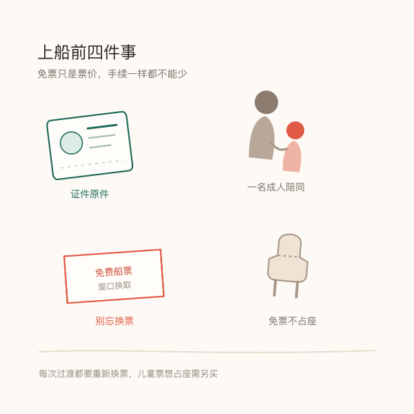 带孩子坐船出行的证件与换票清单插画