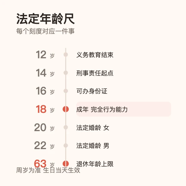 法定年龄一览表：成年、婚龄、驾照、兵役年龄对照