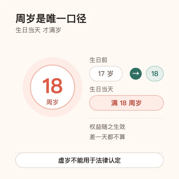 按出生日期计算已满哪些法定年龄节点