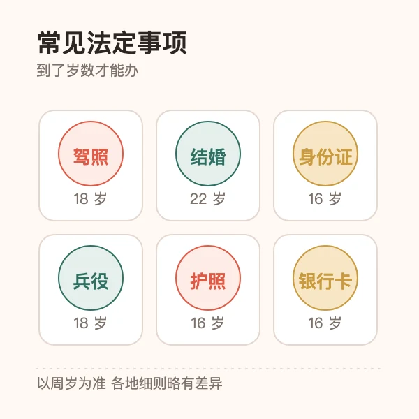 周岁是法律年龄的唯一口径示意