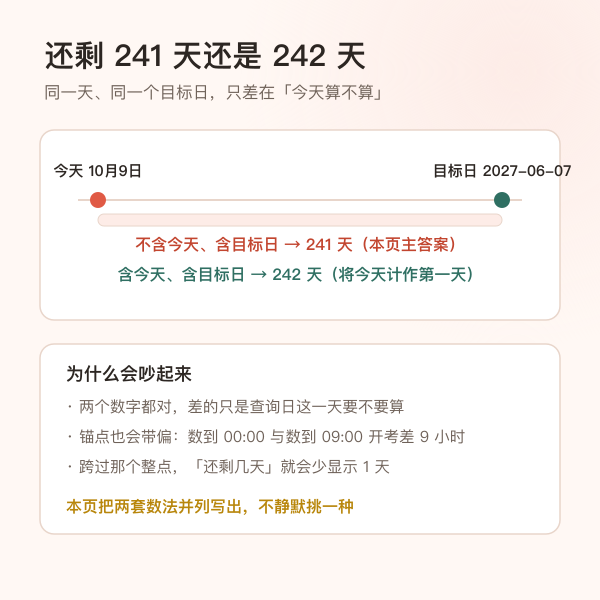 高考倒计时含今天与不含今天两套数法的差异示意