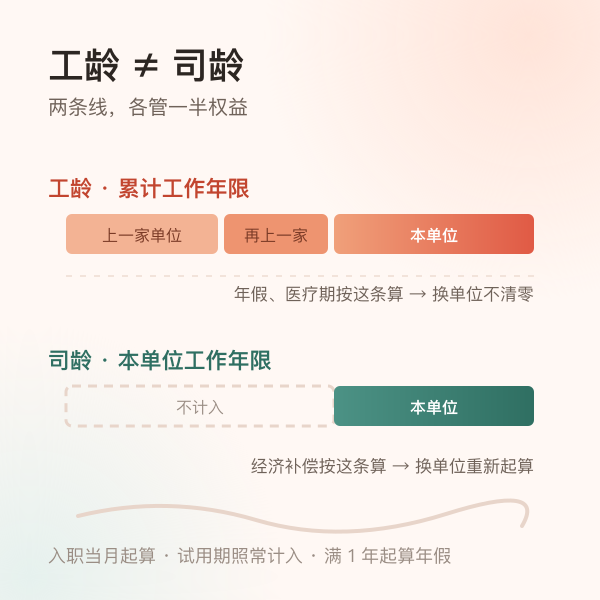 工龄与司龄的区别：累计工作年限和本单位工作年限两条线