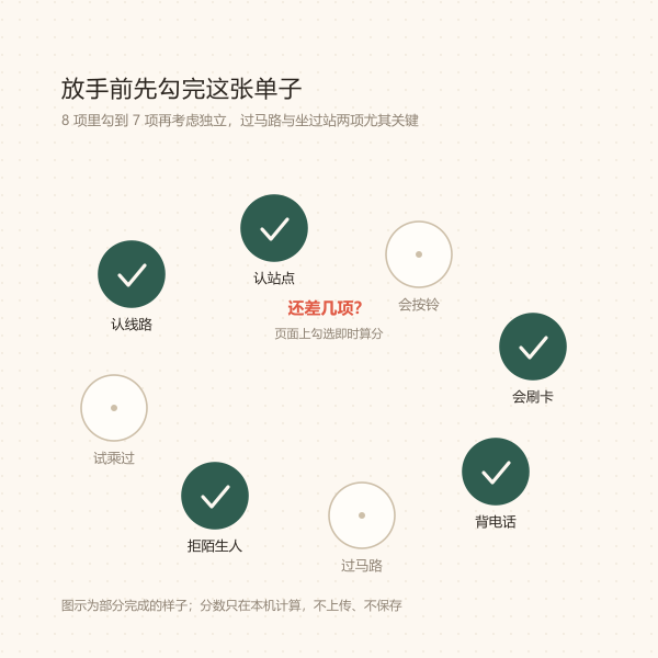 独立乘车准备度八项清单示意