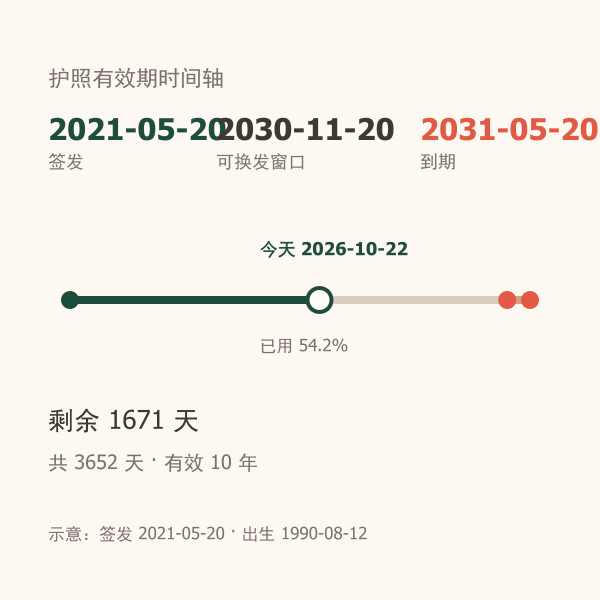 护照有效期1示意图