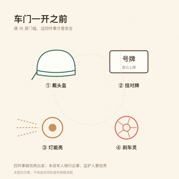 骑电动自行车上路前要检查的四件事:头盔、号牌、车灯、刹车