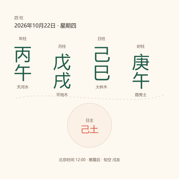 2026年10月22日四柱干支示意