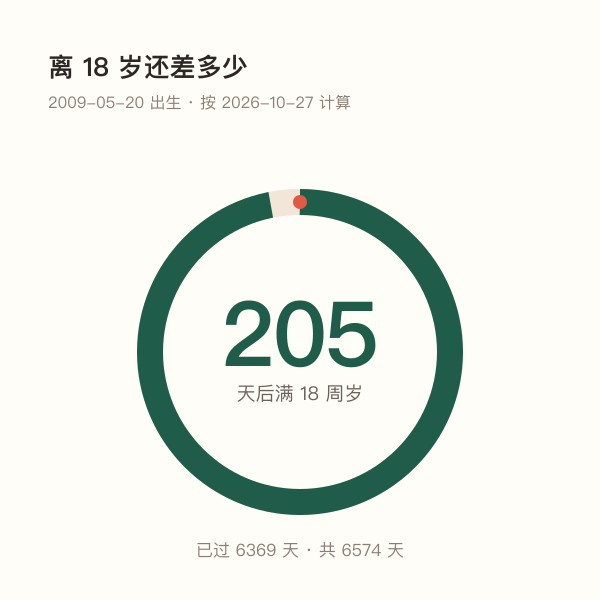从2009年5月20日出生到2027年5月20日满18周岁的时间轴