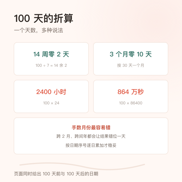 100 天折算成周、月、小时与秒