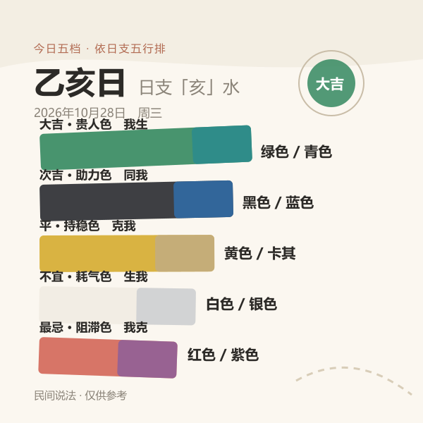 今日五行穿衣五档色阶示意