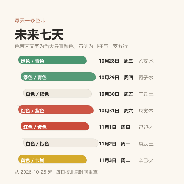 未来七天穿衣颜色带示意