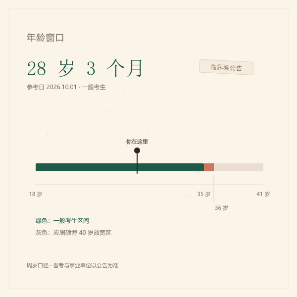 18到35岁与40岁放宽窗口示意