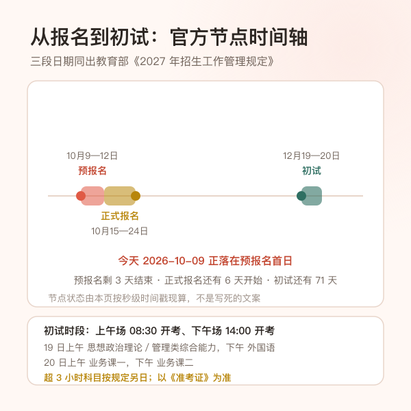 从预报名、正式报名到初试的考研时间节点时间轴