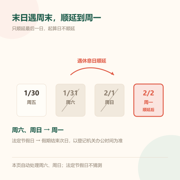 末日遇周末顺延到周一