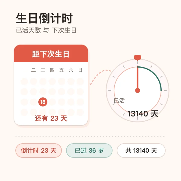 生日倒计时与已活天数示意