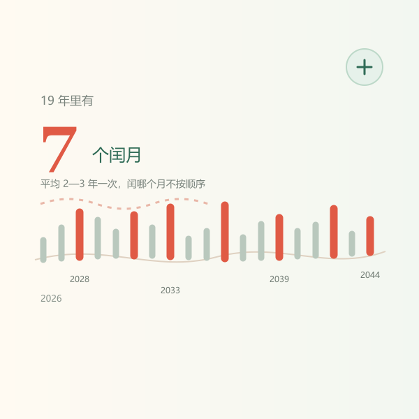 19年7闰的循环示意