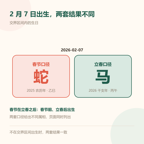 交界区间出生两套属相对照