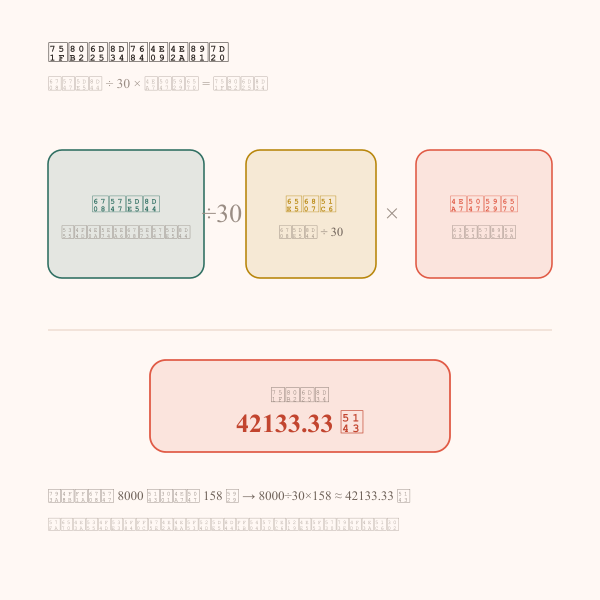 生育津贴计算公式三项分解示意图