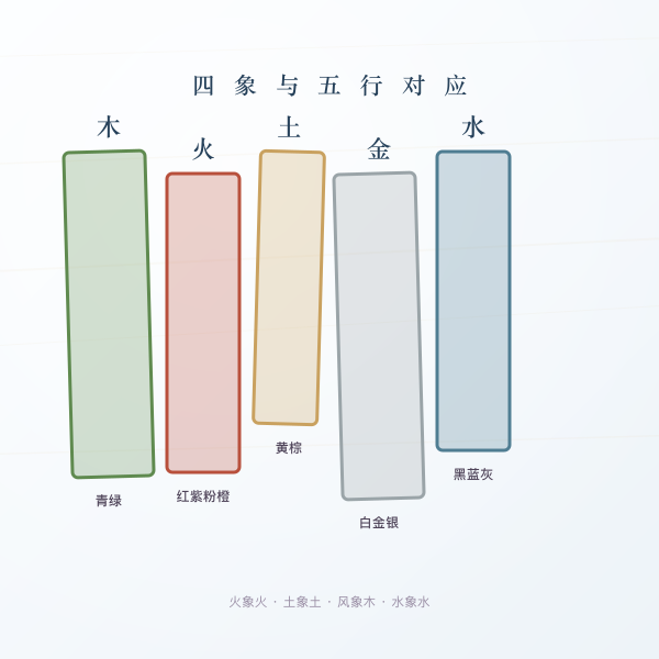 四象与五行对应关系图