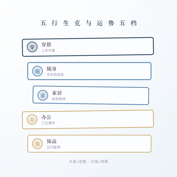五行生克与运势五档图