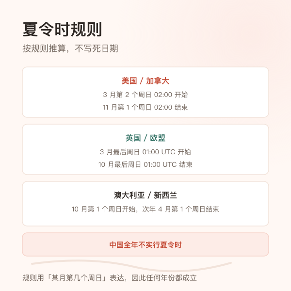 北京时间上午九点时全球主要城市的当地时间