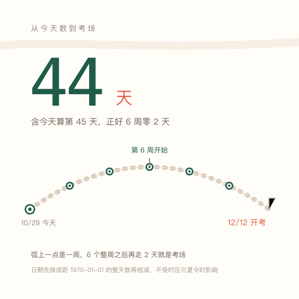 从今天到考试日的倒计时刻度,标出剩余天数与含今天的天数