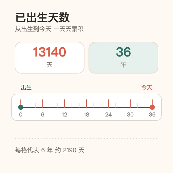 出生天数计算器：输入出生日期算出已经活了多少天