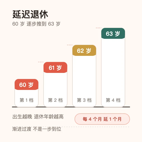 退休年龄计算器：输入出生年月算出法定退休年龄与退休时间