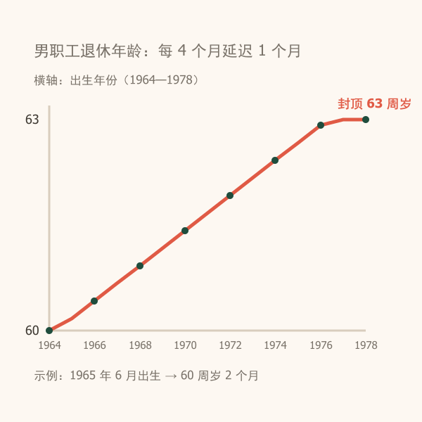 退休倒计时1示意图