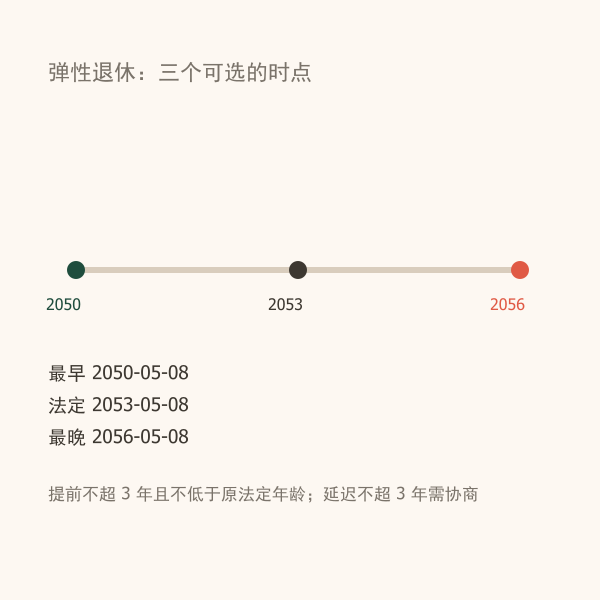退休倒计时3示意图