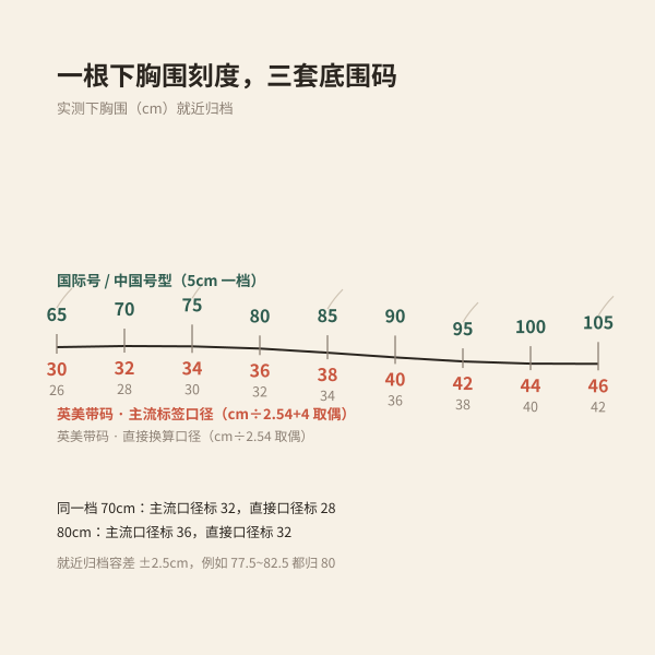 下胸围厘米轴换算国际号与英美带码示意图