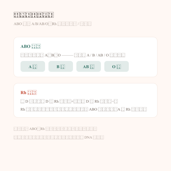 ABO与Rh血型系统构成示意图