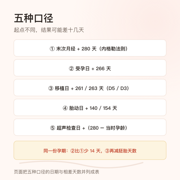 五种推算口径的起点与天数对照