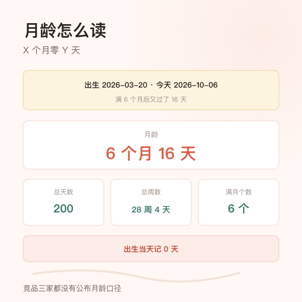 月龄由完整自然月与零头天数两部分组成