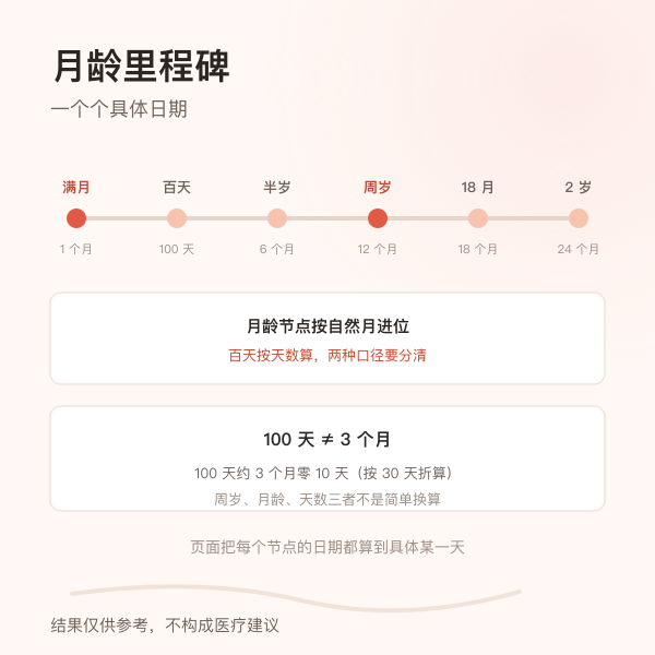 一月三十一日出生时二月按月末进位的示意