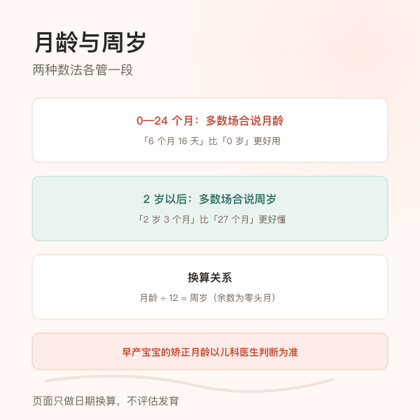 自然月口径与固定三十天口径的差别对照