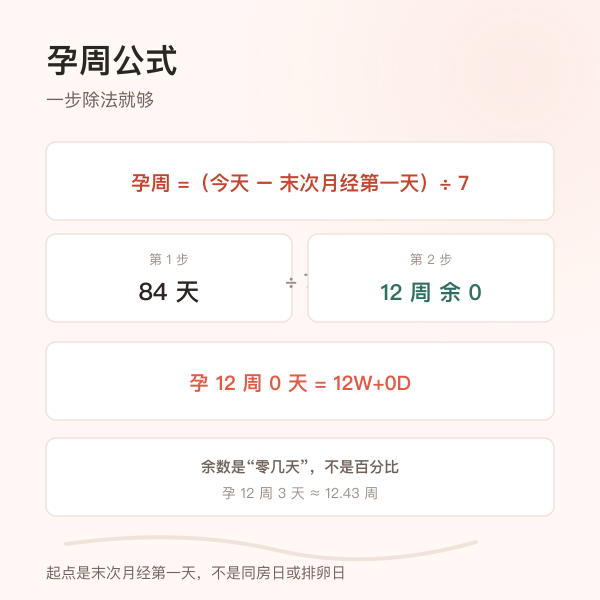 孕周计算的公式拆解示意