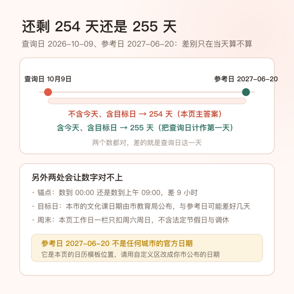中考倒计时含今天与不含今天两套数法相差一天的示意图